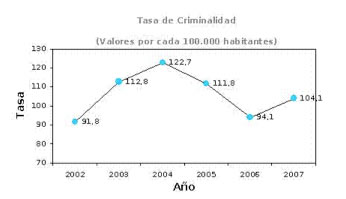 crimen